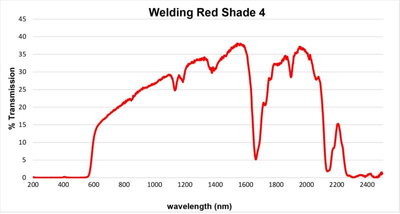 Polycarbonate Welding Window, Red Shade 4 | Phillips Safety
