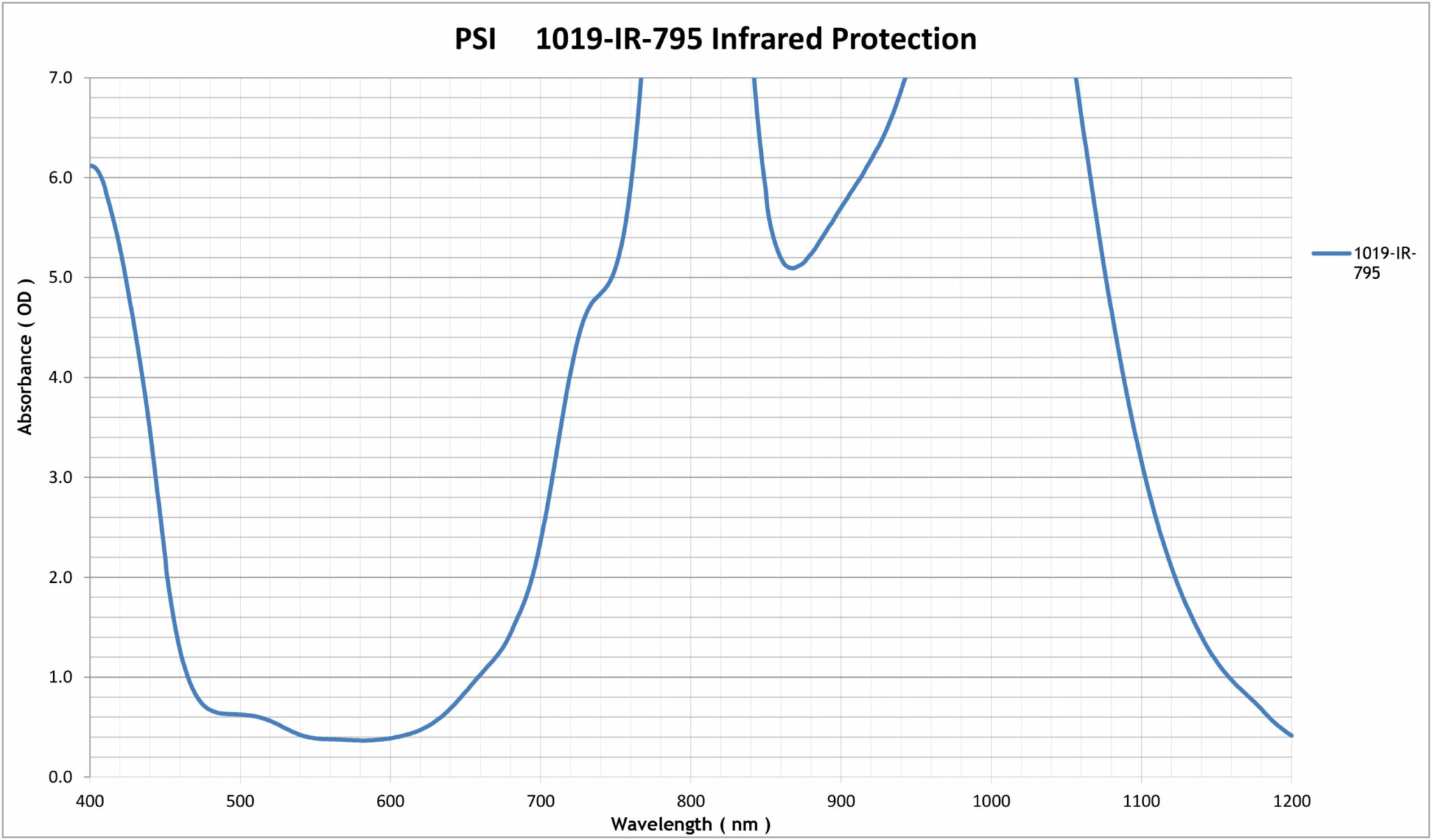 Alexandrite Diode YAG Laser Acrylic Sheet Phillips Safety