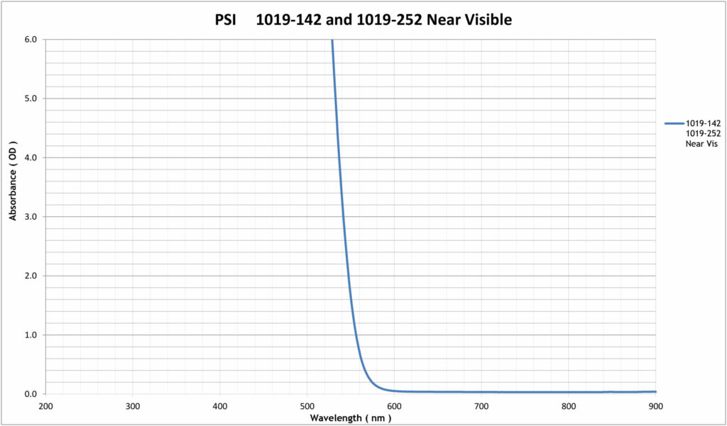 ALS-AKP-Laser-Window-Wavelength