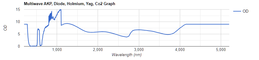 Multi-Wave-C2KG5-Graph-Blog-Post