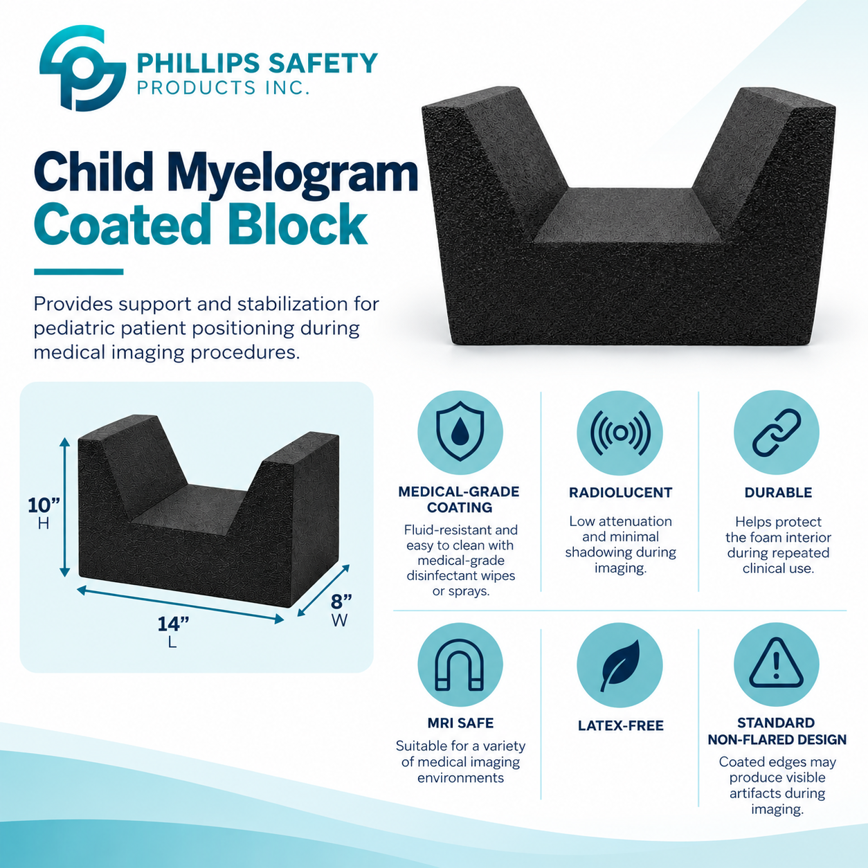 PPFP-PCAX Child Myelogram Coated Block Infographic
